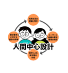 HCD-人間中心設計-（個別スタンプ：1）