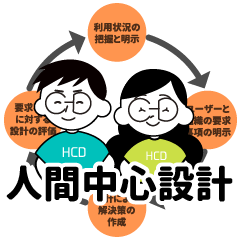 [LINEスタンプ] HCD-人間中心設計-